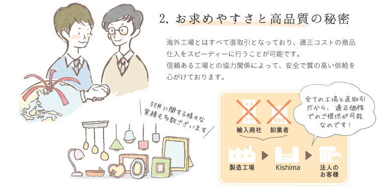 照明・雑貨メーカーのキシマ